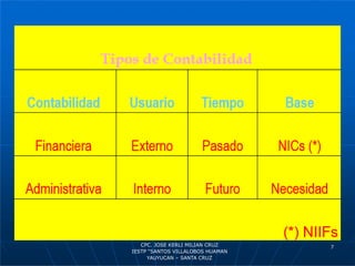 7
CPC. JOSE KERLI MILIAN CRUZ
IESTP “SANTOS VILLALOBOS HUAMAN
YAUYUCAN – SANTA CRUZ
 