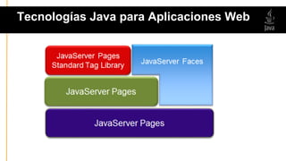 Tecnologías Java para Aplicaciones Web
 