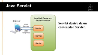 Servlet dentro de un
contenedor Servlet.
Java Servlet
 