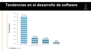 Tendencias en el desarrollo de software
 