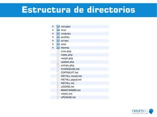 Estructura de directorios
 