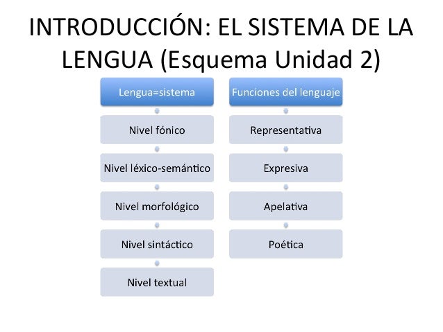 La Lengua Es El Principal Sistema De es.slideshare.net