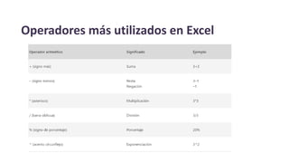 Operadores más utilizados en Excel
 
