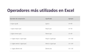 Operadores más utilizados en Excel
 