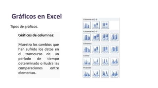 Gráficos en Excel
Tipos de gráficos.
Gráficos de columnas:
Muestra los cambios que
han sufrido los datos en
el transcurso de un
período de tiempo
determinado o ilustra las
comparaciones entre
elementos.
 