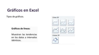 Gráficos en Excel
Tipos de gráficos.
Gráficos de líneas:
Muestran las tendencias
en los datos a intervalos
idénticos.
 