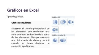 Gráficos en Excel
Tipos de gráficos.
Gráficos circulares:
Muestran el tamaño proporcional de
los elementos que conforman una
serie de datos, en función de la suma
de los elementos. Siempre mostrará
una única serie de datos y es útil
cuando se desea destacar un
elemento significativo.
 