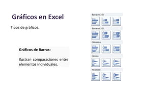 Gráficos en Excel
Tipos de gráficos.
Gráficos de Barras:
Ilustran comparaciones entre
elementos individuales.
 