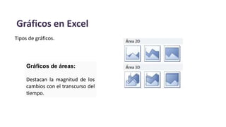 Gráficos en Excel
Tipos de gráficos.
Gráficos de áreas:
Destacan la magnitud de los
cambios con el transcurso del
tiempo.
 