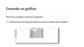 Creando un gráfico
Para crear un gráfico, hacemos lo siguiente:
1. Seleccionamos el rango de celdas que vamos a utilizar para el gráfico.
 