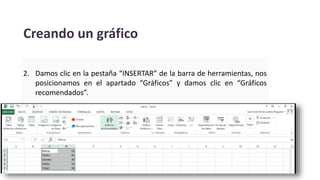 Creando un gráfico
2. Damos clic en la pestaña “INSERTAR” de la barra de herramientas, nos
posicionamos en el apartado “Gráficos” y damos clic en “Gráficos
recomendados”.
 