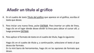Añadir un titulo al gráfico
4. En el cuadro de texto Título del gráfico que aparece en el gráfico, escriba el
texto que desee.
5. Para iniciar una nueva línea, pulse ENTRAR. Para insertar un salto de línea,
haga clic en el lugar donde desee dividir la línea para ubicar el cursor allí, y
luego presione ENTRAR.
6. Para aplicar el formato de texto en el cuadro de título, haga lo siguiente:
Haga clic en el cuadro de título y, a continuación, seleccione el texto al que
desea dar formato.
En la mini barra de herramientas, haga clic en las opciones de formato que
desee.
 
