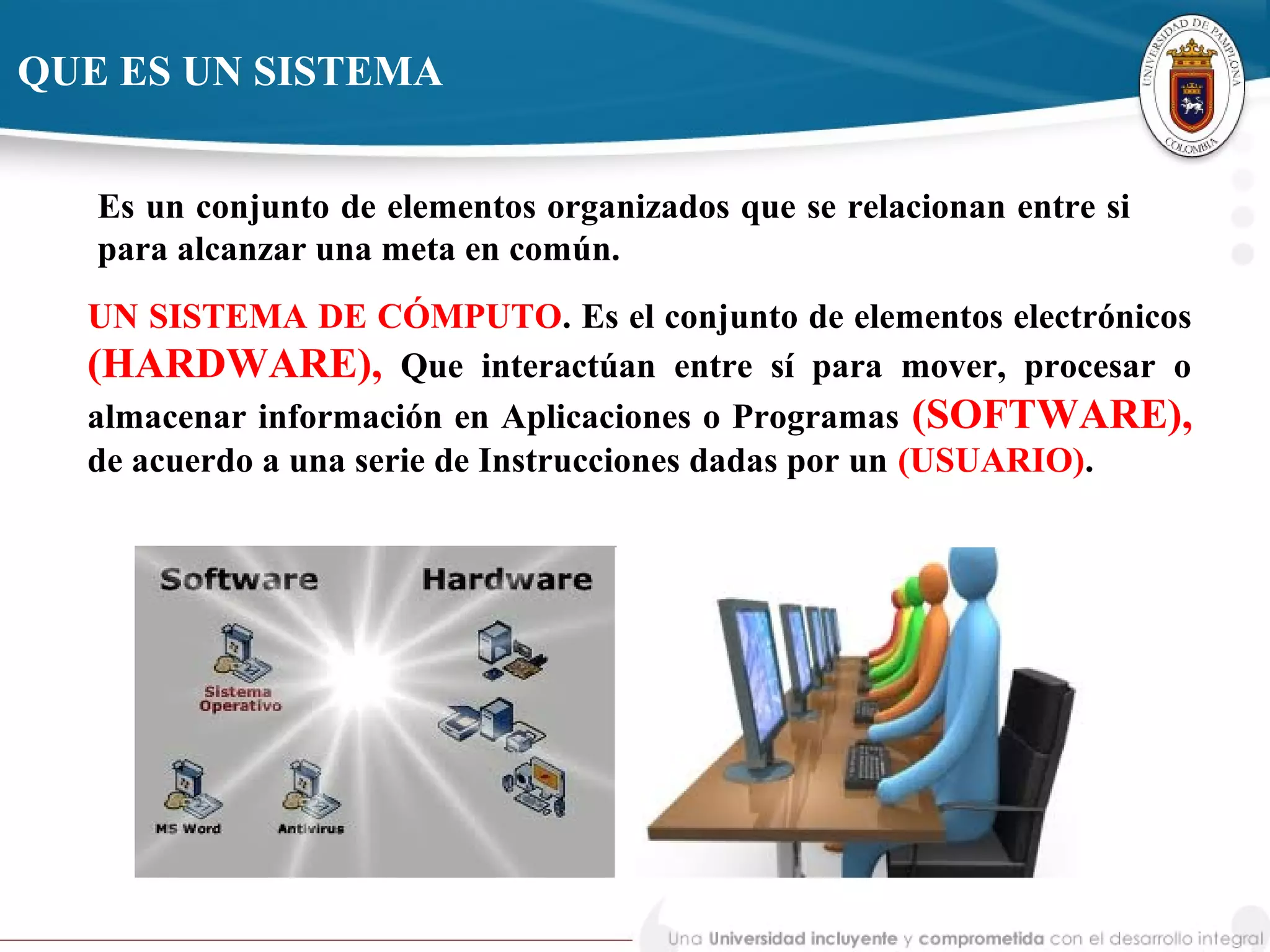 UN SISTEMA DE CÓMPUTO. Es el conjunto de elementos electrónicos
(HARDWARE), Que interactúan entre sí para mover, procesar o
almacenar información en Aplicaciones o Programas (SOFTWARE),
de acuerdo a una serie de Instrucciones dadas por un (USUARIO).
Es un conjunto de elementos organizados que se relacionan entre si
para alcanzar una meta en común.
QUE ES UN SISTEMA
 