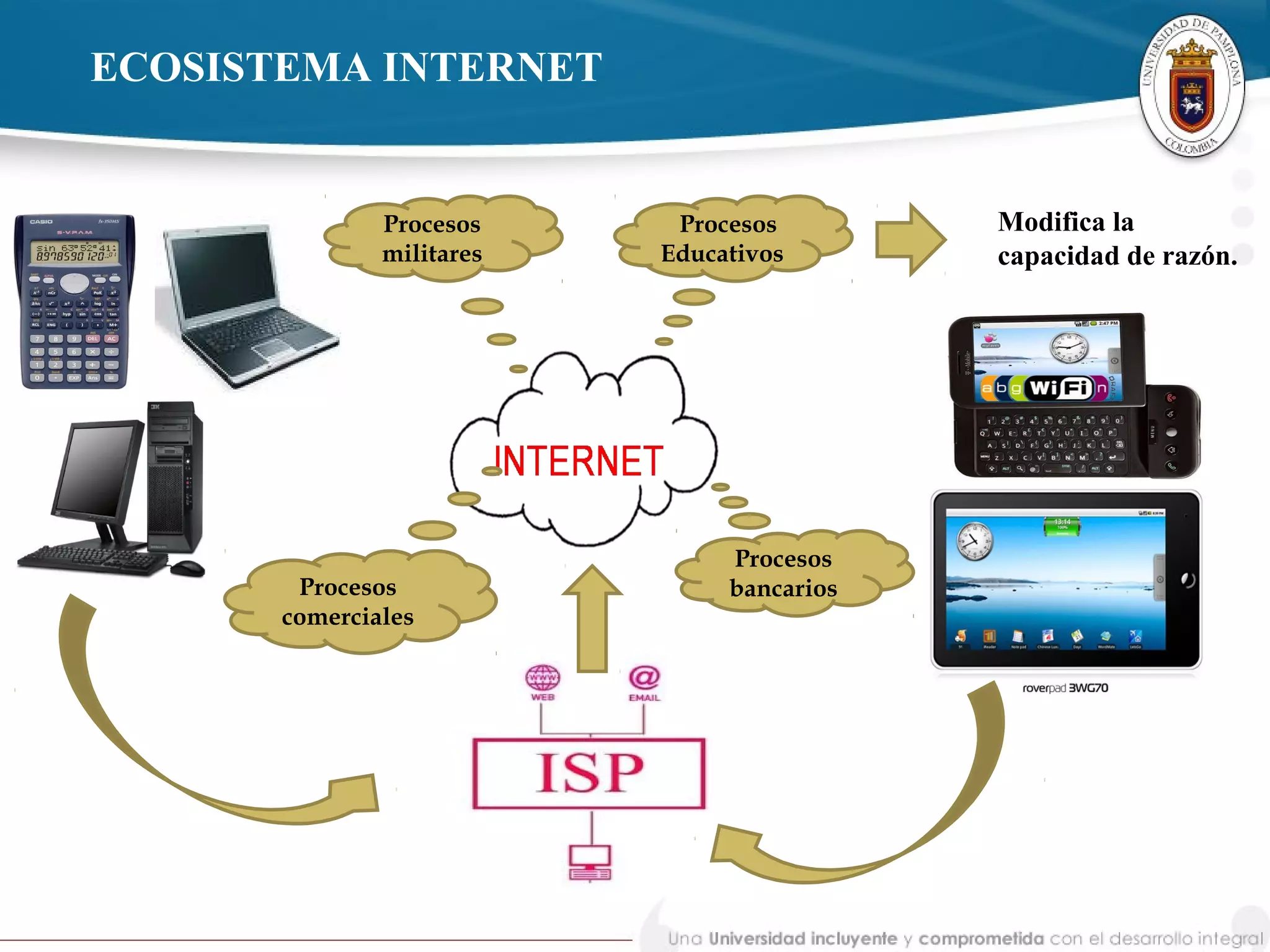 ECOSISTEMA INTERNET
Procesos
Educativos
Procesos
militares
Procesos
comerciales
Procesos
bancarios
Modifica la
capacidad de razón.
 