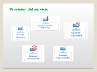 Provisión del servicio
 