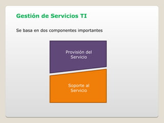 Gestión de Servicios TI
Se basa en dos componentes importantes
Provisión del
Servicio
Soporte al
Servicio
 