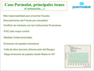 8
8
8
8
Caso Parmalat, principales issues
(Continuación….)
Más responsabilidad para encontrar fraudes.
Descubrimiento del Fraude por casualidad
Conflicto de Intereses con las Instituciones Financieras
IFAC pide mayor control
Medidas Gubernamentales
Emisiones de papeles extranjeras
Falta de ética bancaria (Disminución del Riesgo)
Mega emisiones de papeles desde filiales en NY
 