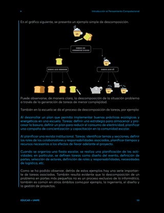 Introducción al Pensamiento Computacional
EDUCAR + UNIPE 99
En el gráfico siguiente, se presenta un ejemplo simple de descomposición.
Puede observarse, de manera clara, la descomposición de la situación problema
a través de la generación de tareas de menor complejidad.
También en la escuela se da el proceso de descomposición de tareas, por ejemplo:
Al desarrollar un plan que permita implementar buenas prácticas ecológicas y
energéticas en una escuela. Tareas: definir una estrategia para almacenar y pro-
cesar la basura, definir un plan para reducir el consumo de electricidad, planificar
una campaña de concientización y capacitación en la comunidad escolar.
Al planificar una revista institucional. Tareas: identificar temas y secciones, definir
los roles de los colaboradores y responsabilidades asociadas, planificar tiempos y
recursos necesarios a los efectos de llevar adelante el proyecto.
Cuando se organiza una fiesta escolar, se realiza una planificación de las acti-
vidades; en particular, se definen tareas como diseño del evento, definición de
partes, selección de actores, definición de roles y responsabilidades, necesidades
de logística, etc.
Como se ha podido observar, detrás de estos ejemplos hay una serie importan-
te de tareas asociadas. También resulta evidente que la descomposición de un
problema en partes más pequeñas no es un proceso exclusivo de la informática,
también es común en otros ámbitos como,por ejemplo, la ingeniería, el diseño y
la gestión de proyectos.
HACER UN
DESAYUNO SIMPLE
HACER UNA TOSTADA HACER UNA TÉ
 