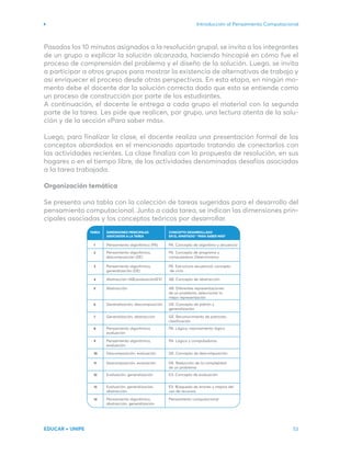 Introducción al Pensamiento Computacional
EDUCAR + UNIPE 53
Pasados los 10 minutos asignados a la resolución grupal, se invita a los integrantes
de un grupo a explicar la solución alcanzada, haciendo hincapié en cómo fue el
proceso de comprensión del problema y el diseño de la solución. Luego, se invita
a participar a otros grupos para mostrar la existencia de alternativas de trabajo y
así enriquecer el proceso desde otras perspectivas. En esta etapa, en ningún mo-
mento debe el docente dar la solución correcta dado que esto se entiende como
un proceso de construcción por parte de los estudiantes.
A continuación, el docente le entrega a cada grupo el material con la segunda
parte de la tarea. Les pide que realicen, por grupo, una lectura atenta de la solu-
ción y de la sección «Para saber más».
Luego, para finalizar la clase, el docente realiza una presentación formal de los
conceptos abordados en el mencionado apartado tratando de conectarlos con
las actividades recientes. La clase finaliza con la propuesta de resolución, en sus
hogares o en el tiempo libre, de las actividades denominadas desafíos asociadas
a la tarea trabajada.
Organización temática
Se presenta una tabla con la colección de tareas sugeridas para el desarrollo del
pensamiento computacional. Junto a cada tarea, se indican las dimensiones prin-
cipales asociadas y los conceptos teóricos por desarrollar.
TAREA DIMENSIONES PRINCIPALES
ASOCIADOS A LA TAREA
CONCEPTO DESARROLLADO
EN EL APARTADO “ PARA SABER MÁS”
Pensamiento algorítmico (PA)
1 PA. Concepto de algorítmo y secuencia
Pensamiento algorítmico,
descomposición (DE)
2 PA. Concepto de programa y
computadora. Determinismo
Pensamiento algorítmico,
generalización (GE)
3 PA. Estructura secuencial, concepto
de ciclo
Abstracción (AB),evaluación(EV)
4 AB. Concepto de abstracción
Abstracción
5 AB. Diferentes representaciones
de un problema, seleccionar la
mejor representación
Generalización, descomposición
6 GE. Concepto de patrón y
generalización
Generalización, abstracción
7 GE. Reconocimiento de patrones,
clasificación
Pensamiento algorítmico,
evaluación
8 PA. Lógica, razonamiento lógico
Pensamiento algorítmico,
evaluación
9 PA. Lógica y computadoras
Descomposición, evaluación
10 DE. Concepto de descomposición
Descomposición, evaluación
11 DE. Reducción de la complejidad
de un problema
Evaluación, generalización
12 EV. Concepto de evaluación
Evaluación, generalización,
abstracción
13 EV. Búsqueda de errores y mejora del
uso de recursos
Pensamiento algorítmico,
abstracción, generalización
14 Pensamiento computacional
 
