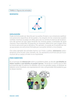 EDUCAR + UNIPE 71
TAREA 5. Figuras de animales
RESPUESTA
EXPLICACIÓN
Cada animal puede ser descrito por sus partes (frutas) y sus conexiones (palitos).
Las posiciones específicas de las partes y los ángulos de las conexiones pueden
cambiar mientras se juega con ellas, pero eso no cambia la esencia de la estruc-
tura del animal (ya que sigue teniendo las mismas partes conectadas de igual
manera). Para responder la pregunta, es necesario determinar qué imagen tiene
la misma estructura que la del perro. Por ejemplo, no puede ser la estrella de mar
ya que posee una estructura formada por una parte central y cinco brazos.
Con estos ejemplos de animales hechos con frutas y palitos, abstraemos carac-
terísticas como la piel, color, tamaño, etc. Se representa al animal solo por la es-
tructura de su cuerpo; el resto no es importante.
PARA SABER MÁS
En un proceso de abstracción sobre un problema dado, se decide qué detalles se
deben resaltar y qué detalles se pueden ignorar. Teniendo en cuenta que la idea
principal de algo no está en los detalles, sino en los grandes rasgos, al abstraer se
obtiene como resultado una representación más comprensible del problema que
se desea resolver.
D
 