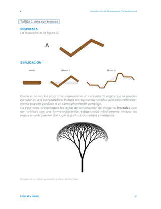 Introducción al Pensamiento Computacional
EDUCAR + UNIPE 81
///////////////////////////// ///////////////////////////// ///////////////////////////////////////////////
/
/
/
/
/
/
/
/
/
/
/
/
/
/
/
/
/
/
/
/
/
/
/
/
/
/
/
/
/
/
/
/
INICIO ESTADO 1 ESTADO 2
TAREA 7. Arte con troncos
RESPUESTA
La respuesta es la figura A.
EXPLICACIÓN
Como ya se vio, los programas representan un conjunto de reglas que se pueden
ejecutar en una computadora. Incluso las reglas muy simples aplicadas reiterada-
mente pueden conducir a un comportamiento complejo.
En esta tarea, presentamos las reglas de construcción de imágenes fractales, que
son gráficos con una forma autosimilar, estructurada infinitamente. Incluso las
reglas simples pueden dar lugar a gráficos complejos y hermosos.
Imagen de un árbol generada a partir de fractales.
 