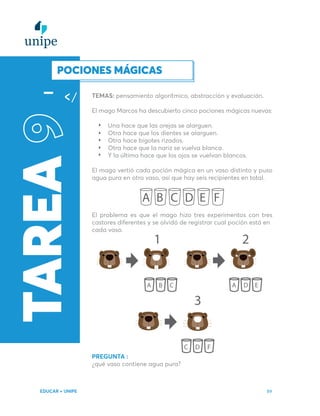EDUCAR + UNIPE 89
TEMAS: pensamiento algorítmico, abstracción y evaluación.
El mago Marcos ha descubierto cinco pociones mágicas nuevas:
Una hace que las orejas se alarguen.
Otra hace que los dientes se alarguen.
Otra hace bigotes rizados.
Otra hace que la nariz se vuelva blanca.
Y la última hace que los ojos se vuelvan blancos.
El mago vertió cada poción mágica en un vaso distinto y puso
agua pura en otro vaso, así que hay seis recipientes en total.
El problema es que el mago hizo tres experimentos con tres
castores diferentes y se olvidó de registrar cual poción está en
cada vaso.
PREGUNTA :
¿qué vaso contiene agua pura?
TAREA
9
A B C D E F
POCIONES MÁGICAS
1
A B C
2
A D E
3
C D F
 