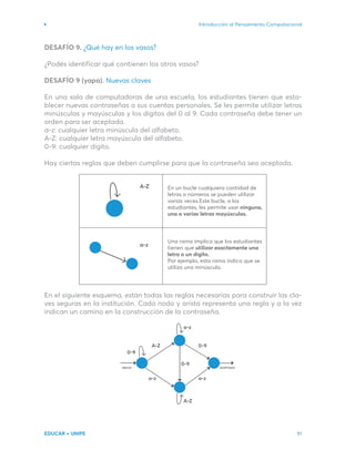 Introducción al Pensamiento Computacional
EDUCAR + UNIPE 91
En un bucle cualquiera cantidad de
letras o números se pueden utilizar
varias veces.Este bucle, a los
estudiantes, les permite usar ninguna,
una o varias letras mayúsculas.
Una rama implica que los estudiantes
tienen que utilizar exactamente una
letra o un dígito.
Por ejemplo, esta rama indica que se
utiliza una minúscula.
A-Z
a-z
DESAFÍO 9. ¿Qué hay en los vasos?
¿Podés identificar qué contienen los otros vasos?
DESAFÍO 9 (yapa). Nuevas claves
En una sala de computadoras de una escuela, los estudiantes tienen que esta-
blecer nuevas contraseñas a sus cuentas personales. Se les permite utilizar letras
minúsculas y mayúsculas y los dígitos del 0 al 9. Cada contraseña debe tener un
orden para ser aceptada.
a-z: cualquier letra minúscula del alfabeto.
A-Z: cualquier letra mayúscula del alfabeto.
0-9: cualquier dígito.
Hay ciertas reglas que deben cumplirse para que la contraseña sea aceptada.
En el siguiente esquema, están todas las reglas necesarias para construir las cla-
ves seguras en la institución. Cada nodo y arista representa una regla y a la vez
indican un camino en la construcción de la contraseña.
 