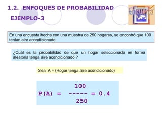 1.2. ENFOQUES DE PROBABILIDAD 
EJEMPLO-3 
En una encuesta hecha con una muestra de 250 hogares, se encontró que 100 
tenían aire acondicionado, 
¿Cuál es la probabilidad de que un hogar seleccionado en forma 
aleatoria tenga aire acondicionado ? 
Sea A = {Hogar tenga aire acondicionado} 
100 
P(A) = ----- = 0.4 
250 
 