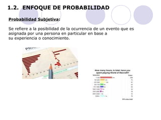 1.2. ENFOQUE DE PROBABILIDAD 
Probabilidad Subjetiva: 
Se refiere a la posibilidad de la ocurrencia de un evento que es 
asignada por una persona en particular en base a 
su experiencia o conocimiento. 
 