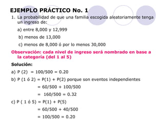 EJEMPLO PRÁCTICO No. 1 
1. La probabilidad de que una familia escogida aleatoriamente tenga 
un ingreso de: 
a) entre 8,000 y 12,999 
b) menos de 13,000 
c) menos de 8,000 ó por lo menos 30,000 
Observación: cada nivel de ingreso será nombrado en base a 
la categoría (del 1 al 5) 
Solución: 
a) P (2) = 100/500 = 0.20 
b) P (1 ó 2) = P(1) + P(2) porque son eventos independientes 
= 60/500 + 100/500 
= 160/500 = 0.32 
c) P ( 1 ó 5) = P(1) + P(5) 
= 60/500 + 40/500 
= 100/500 = 0.20 
 
