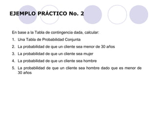EJEMPLO PRÁCTICO No. 2 
En base a la Tabla de contingencia dada, calcular: 
1. Una Tabla de Probabilidad Conjunta 
2. La probabilidad de que un cliente sea menor de 30 años 
3. La probabilidad de que un cliente sea mujer 
4. La probabilidad de que un cliente sea hombre 
5. La probabilidad de que un cliente sea hombre dado que es menor de 
30 años 
 