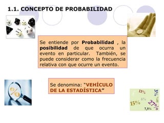 1.1. CONCEPTO DE PROBABILIDAD 
Se entiende por Probabilidad , la 
posibilidad de que ocurra un 
evento en particular. También, se 
puede considerar como la frecuencia 
relativa con que ocurre un evento. 
Se denomina: “VEHÍCULO 
DE LA ESTADÍSTICA” 
 
