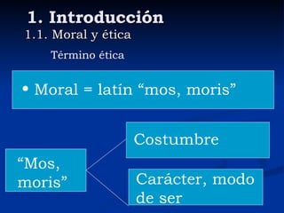 1. Introducción 1.1. Moral y ética Término ética Moral = latín “mos, moris”  “ Mos, moris”  Costumbre  Carácter, modo de ser  