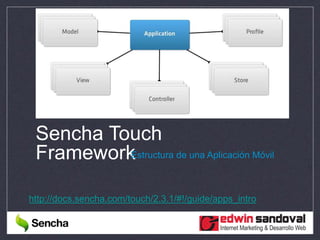 Sencha Touch
FrameworkEstructura de una Aplicación Móvil
http://docs.sencha.com/touch/2.3.1/#!/guide/apps_intro
 