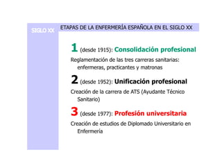 ETAPAS DE LA ENFERMERÍA ESPAÑOLA EN EL SIGLO XX 
1 (desde 1915): Consolidación pprrooffeessiioonnaall 
Reglamentación de las tres carreras sanitarias: 
enfermeras, practicantes y matronas 
2 (desde 1952): Unificación profesional 
Creación de la carrera de ATS (Ayudante Técnico 
Sanitario) 
3 (desde 1977): PPrrooffeessiióónn uunniivveerrssiittaarriiaa 
Creación de estudios de Diplomado Universitario en 
Enfermería 
 
