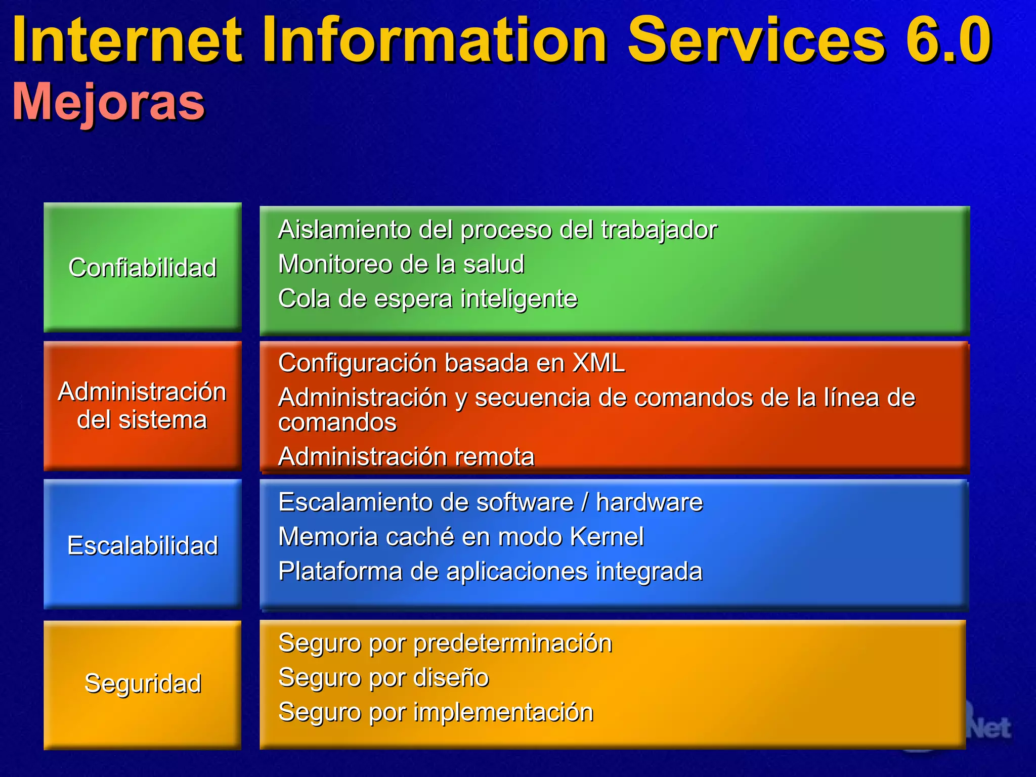 Internet Information Services 6.0 Mejoras Seguridad Confiabilidad Escalabilidad Administración del sistema Increase in Web server reliability Increase in continuous uptime Increased site/application availability to users Decrease in operating and downtime costs More efficient, standardized administration Better monitoring and problem response Server consolidation Dramatically faster sites/applications Rapid development and deployment Aislamiento del proceso de l  trabajador Monitoreo de  la  salud Cola de espera inteligente Configuración basada en XML Administración y secuencia de comandos de la línea de comandos Administración remota Escalamiento de software / hardware Memoria caché en modo Kernel Plataforma de aplicaciones integrada Seguro  por predeterminación Seguro por diseño Seguro  por  implementación 