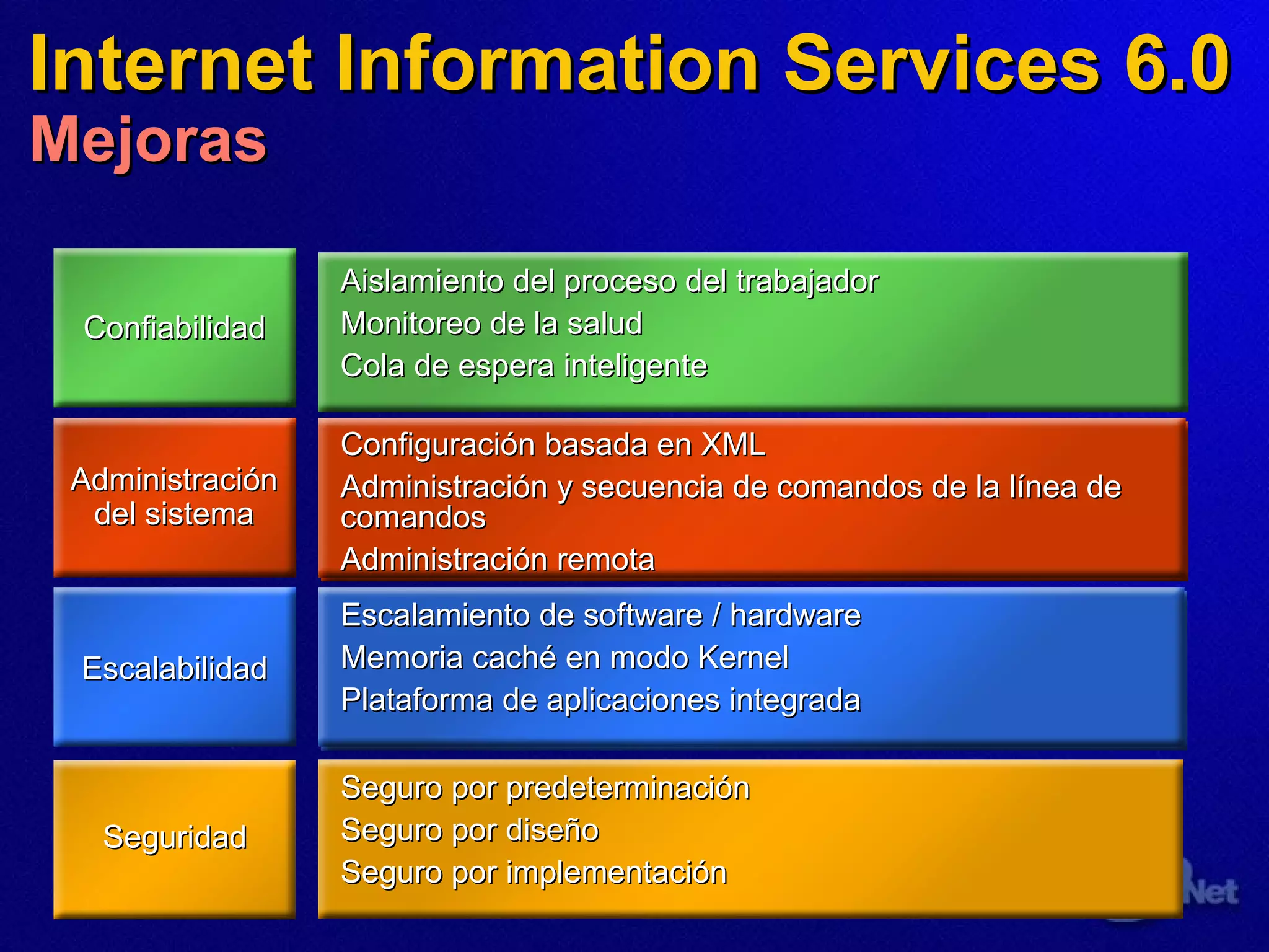Internet Information Services 6.0 Mejoras Seguridad Confiabilidad Escalabilidad Administración del sistema Increase in Web server reliability Increase in continuous uptime Increased site/application availability to users Decrease in operating and downtime costs More efficient, standardized administration Better monitoring and problem response Server consolidation Dramatically faster sites/applications Rapid development and deployment Aislamiento del proceso de l  trabajador Monitoreo de  la  salud Cola de espera inteligente Configuración basada en XML Administración y secuencia de comandos de la línea de comandos Administración remota Escalamiento de software / hardware Memoria caché en modo Kernel Plataforma de aplicaciones integrada Seguro  por predeterminación Seguro por diseño Seguro  por  implementación 