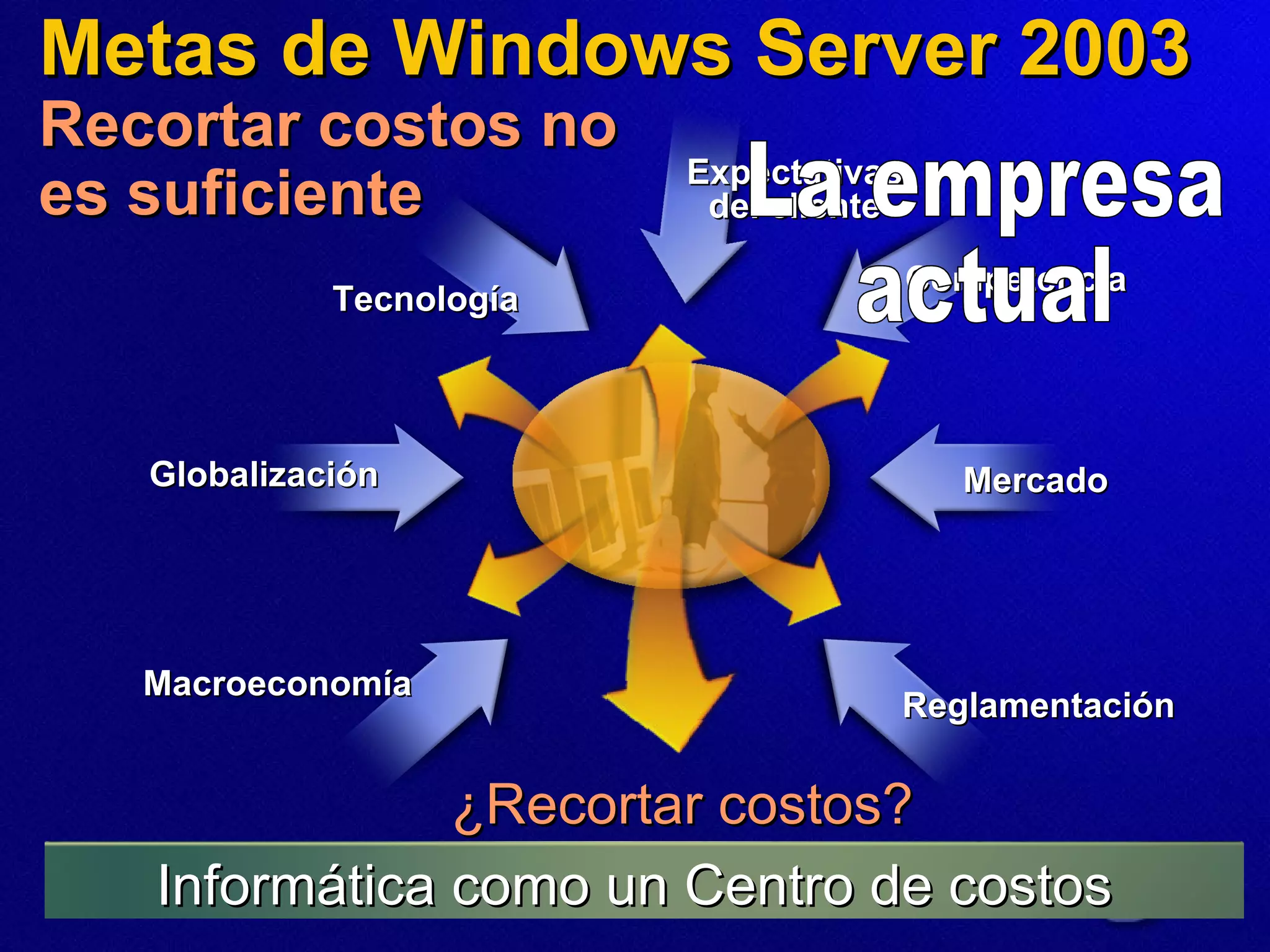Metas de Windows Server 2003  Recortar costos no  es suficiente Globalización Expectativas del cliente ¿Recortar costos? Tecnología Competencia Macroeconomía Mercado Reglamentación La empresa actual Informática como un Centro de costos 