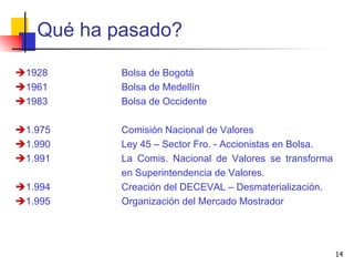 Qué ha pasado? 1928 Bolsa de Bogotá 1961 Bolsa de Medellín 1983 Bolsa de Occidente 1.975 Comisión Nacional de Valores 1.990 Ley 45 – Sector Fro. - Accionistas en Bolsa. 1.991 La Comis. Nacional de Valores se transforma  en Superintendencia de Valores. 1.994 Creación del DECEVAL – Desmaterialización. 1.995 Organización del Mercado Mostrador 