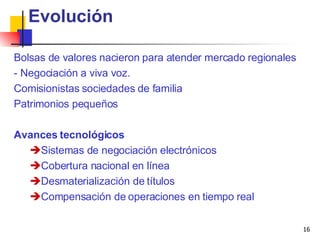 Evolución Bolsas de valores nacieron para atender mercado regionales - Negociación a viva voz. Comisionistas sociedades de familia Patrimonios pequeños Avances tecnológicos Sistemas de negociación electrónicos Cobertura nacional en línea Desmaterialización de títulos Compensación de operaciones en tiempo real 