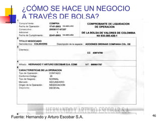 ¿CÓMO SE HACE UN NEGOCIO  A TRAVÉS DE BOLSA? Fuente: Hernando y Arturo Escobar S.A. 