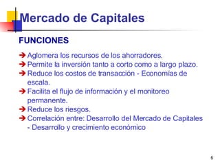Mercado de Capitales FUNCIONES Aglomera los recursos de los ahorradores. Permite la inversión tanto a corto como a largo plazo. Reduce los costos de transacción - Economías de escala. Facilita el flujo de información y el monitoreo permanente. Reduce los riesgos. Correlación entre:  Desarrollo del Mercado de Capitales - Desarrollo y crecimiento económico 