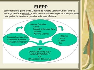 El ERP  como tal forma parte de la Cadena de Abasto (Supply Chain) que se encarga de darle  servicio  a toda la compañía en especial a los procesos principales de la misma para hacerla mas eficiente.  