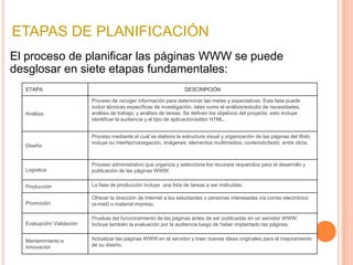 ETAPAS DE PLANIFICACIÓN	El proceso de planificar las páginas WWW se puede desglosar en siete etapas fundamentales: