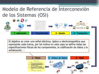 Modelo de Referencia de Interconexión
de los Sistemas (OSI)


      7- Aplicación     6 - Presentación         5 - Sesión     4 - Transporte



  El objetivo es crear una señal eléctrica, óptica o electromagnética que
  represente cada trama, por tal motivo en esta capa se define todas las
  especificaciones físicas de los componentes, la codificación de datos y la
  señalización. *


                       1- Física           2- Enlace de Datos     3 - Red
 