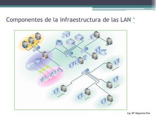 Componentes de la infraestructura de las LAN *




                                           Ing. Mª Alejandra Paz
 