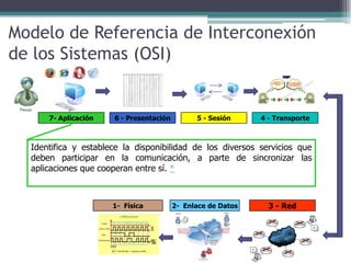 Modelo de Referencia de Interconexión
de los Sistemas (OSI)


      7- Aplicación   6 - Presentación         5 - Sesión     4 - Transporte



  Identifica y establece la disponibilidad de los diversos servicios que
  deben participar en la comunicación, a parte de sincronizar las
  aplicaciones que cooperan entre sí. *



                      1- Física          2- Enlace de Datos     3 - Red
 