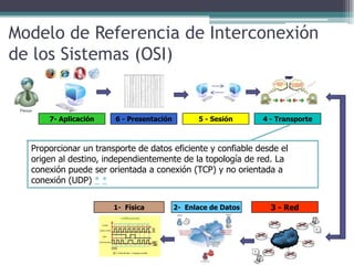 Modelo de Referencia de Interconexión
de los Sistemas (OSI)


      7- Aplicación    6 - Presentación         5 - Sesión     4 - Transporte



  Proporcionar un transporte de datos eficiente y confiable desde el
  origen al destino, independientemente de la topología de red. La
  conexión puede ser orientada a conexión (TCP) y no orientada a
  conexión (UDP) * *


                       1- Física          2- Enlace de Datos     3 - Red
 