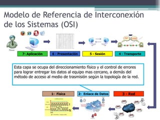 Modelo de Referencia de Interconexión
de los Sistemas (OSI)


      7- Aplicación    6 - Presentación         5 - Sesión     4 - Transporte



  Esta capa se ocupa del direccionamiento físico y el control de errores
  para lograr entregar los datos al equipo mas cercano, a demás del
  método de acceso al medio de trasmisión según la topología de la red.



                      1- Física           2- Enlace de Datos     3 - Red
 