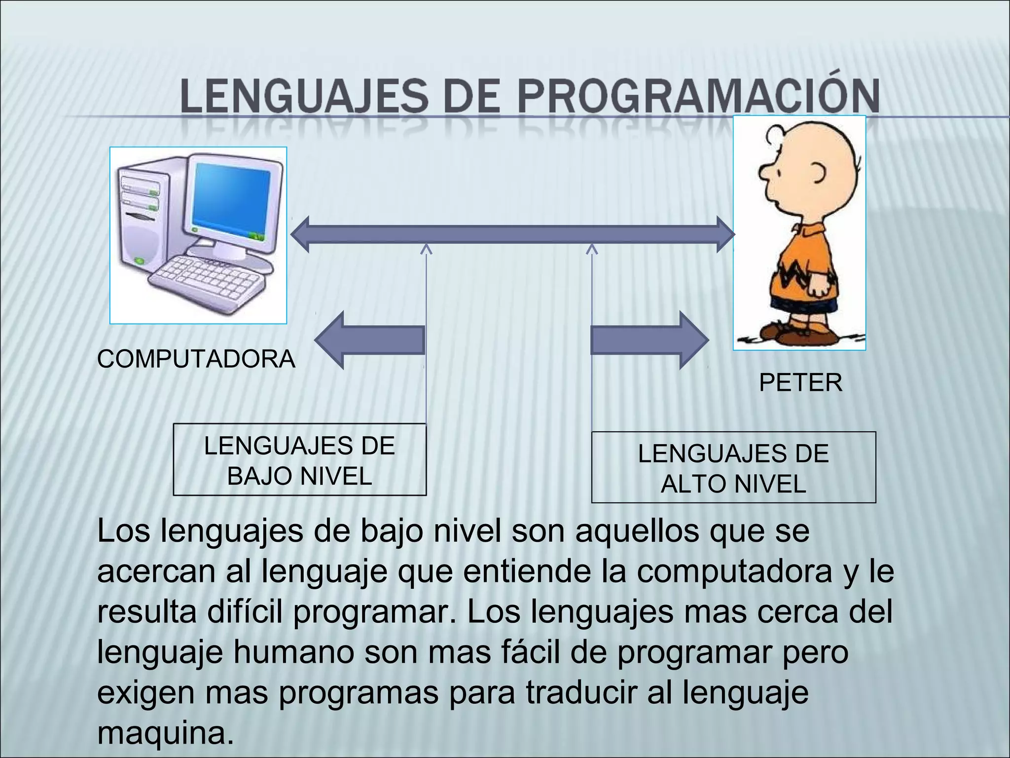 PETER
COMPUTADORA
LENGUAJES DE
BAJO NIVEL
LENGUAJES DE
ALTO NIVEL
Los lenguajes de bajo nivel son aquellos que se
acercan al lenguaje que entiende la computadora y le
resulta difícil programar. Los lenguajes mas cerca del
lenguaje humano son mas fácil de programar pero
exigen mas programas para traducir al lenguaje
maquina.
 